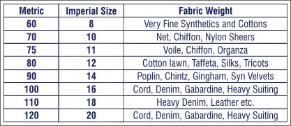 Organ Sewing Machine Needle Chart