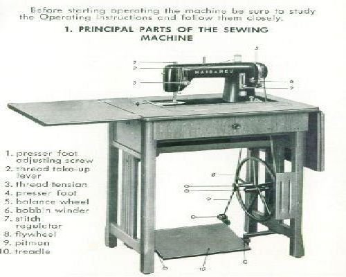 Central Bobbin Class LN