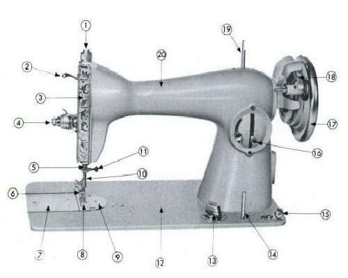 Jones Brother Sewing Machine