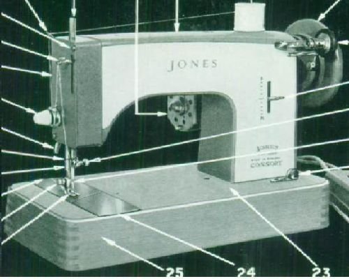 Jones Consort D63