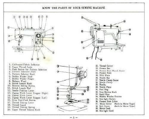 Jones M891 Sewing Machine
