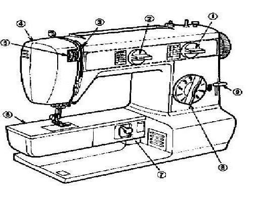 Jones M531