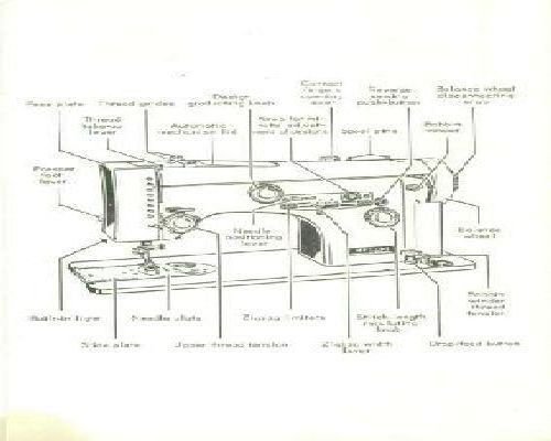 Necchi 555