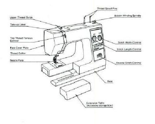 New Home Janome 658 Sewing Machine