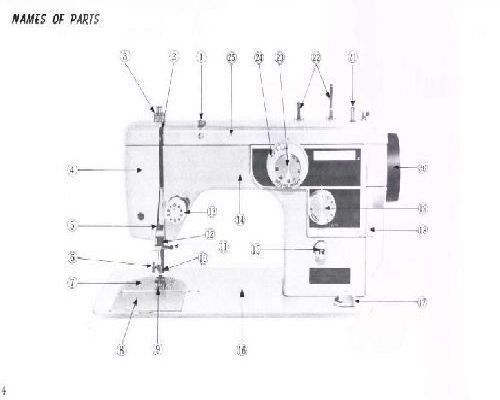 New Home Janome 668 Sewing Machine