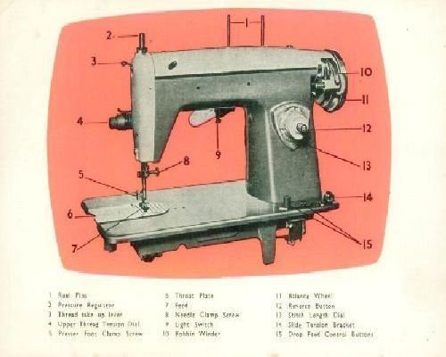 PUSH-O-MATIC Sewing Machine