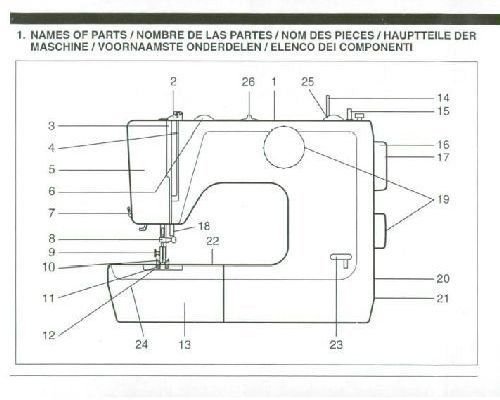 sewing machine