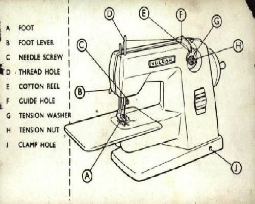 Vulcan Countess Sewing Machine