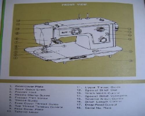 Alfa 510