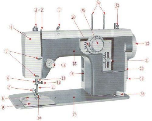 New Home Janome 676 Sewing Machine