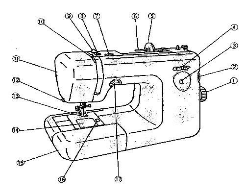New Home ME 4023 Sewing Machine
