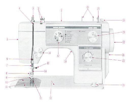 Novum 693 Sewing Machine