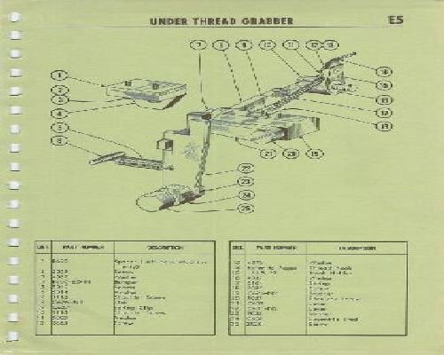 Reece Series 101 Parts & Service