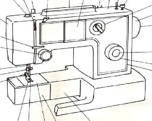 Riccar Patternmaker