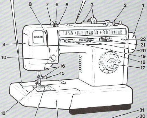 Singer 24-36 Stitch