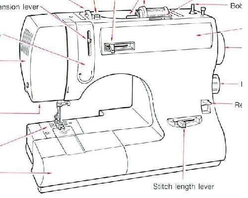 Singer Reflex