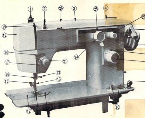 Automatic ZIG ZAG Sewing Machine