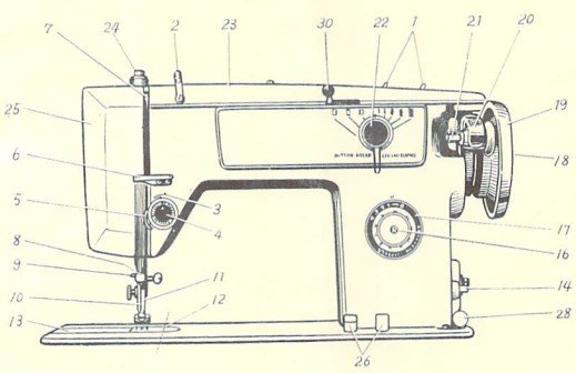 Delux ZIG ZAG Sewing Machine