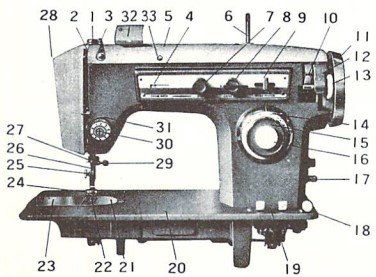 Zig-Zag Sewing Machine