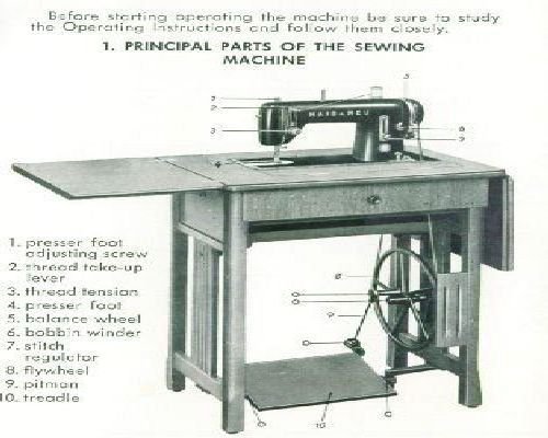 CENTRAL BOBBIN CLASS LN manual