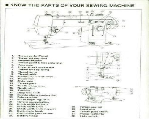 Jones Brother M171