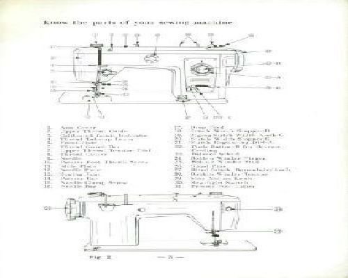 Jones M881