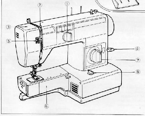 Jones Brother VX 620