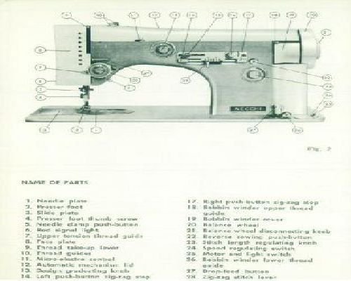 Necchi Julia 534