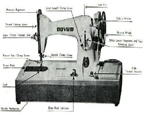 Novum Precision Manual