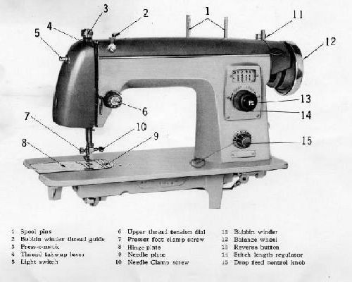 Precision sewing machine manual