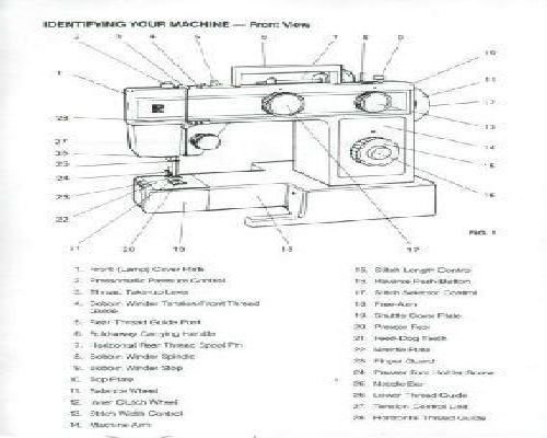 Riccar 333 SP manual