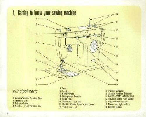 Singer Sewing Machine Instructions