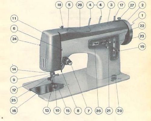Pattern Cam sewing machine manual