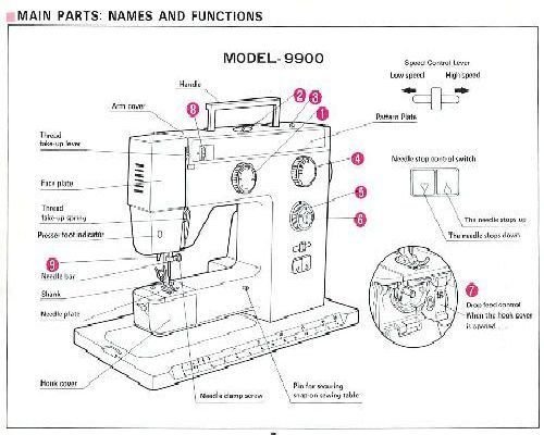 Riccar 9900 Sewing Machine Instructions