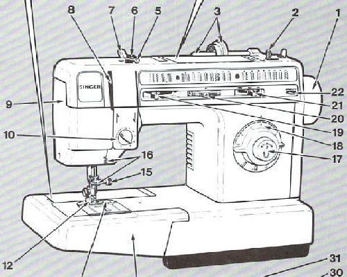 Настройка швейной машинки зингер. Швейная машинка Зингер 1525. Швейная машинка Зингер 968. Швейная машинка Зингер 2515с. Швейная машинка Зингер 964.