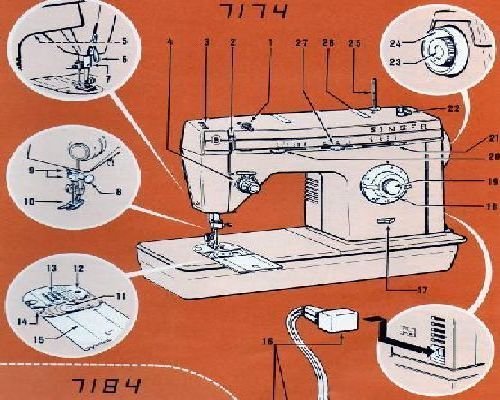 SINGER 7174 manual