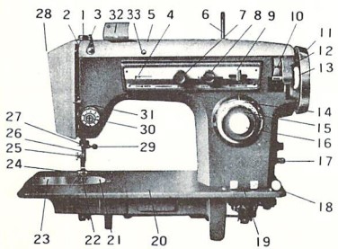 Zig-Zag sewing machine manual